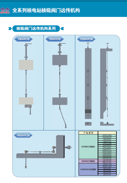 核電站級閥門遠傳動機構